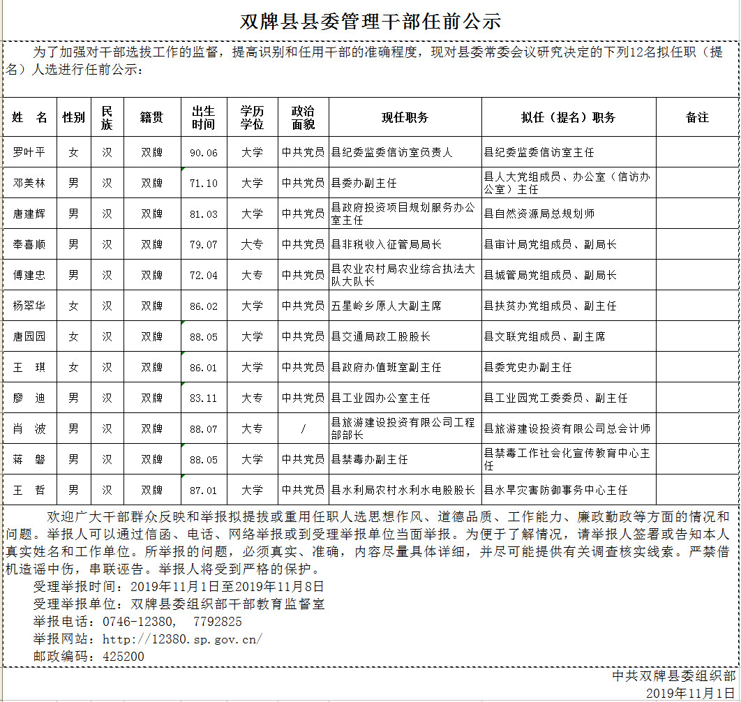 双牌县县委管理干部任前公示20191031